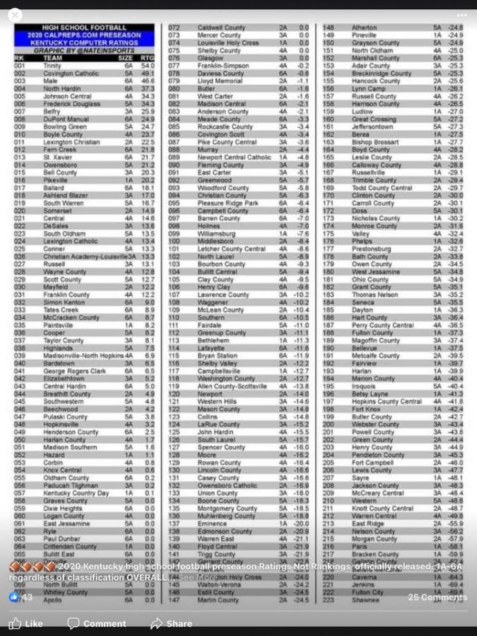 Bears+ranked+ninth+in+4A+by+Calpreps