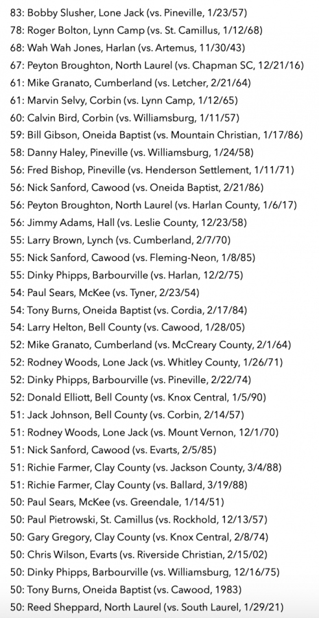 From 13th Region History: 50-point games